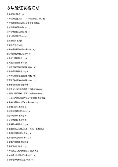 方法验证表格汇总