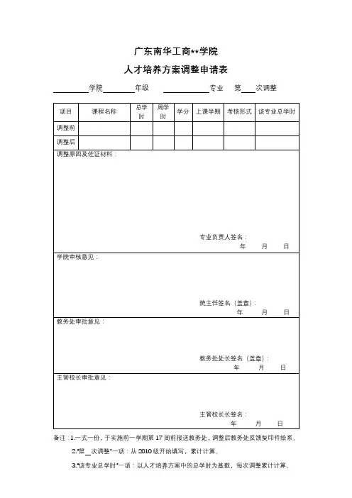 XX学院人才培养方案调整申请表【模板】