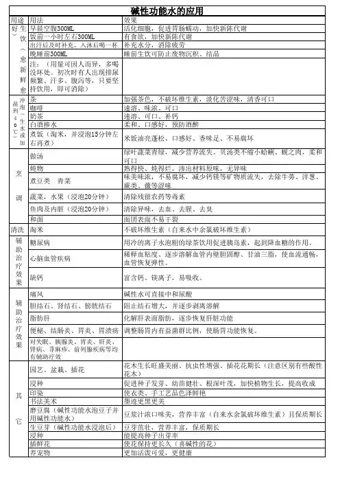 碱性功能水的应用