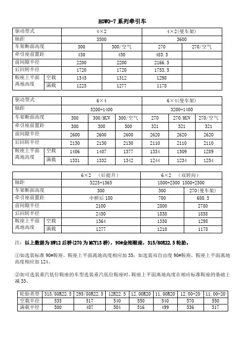 牵引车鞍座参数2013