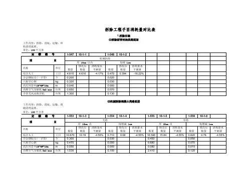 拆除工程子目消耗量对比表
