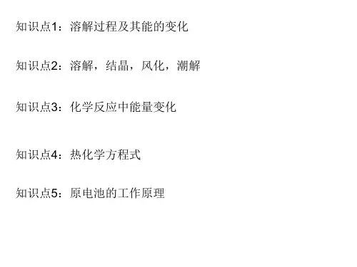 高一化学物质变化中的能量变化2(PPT)5-5