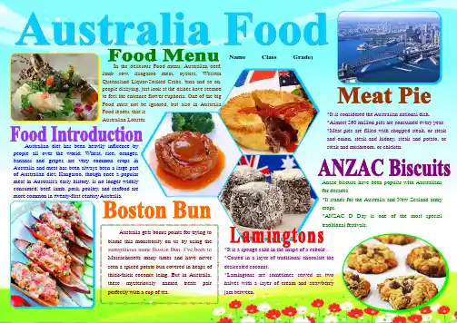Australia Food英语电子小报外语双语手抄报模板I like English生活中的英语板报A4