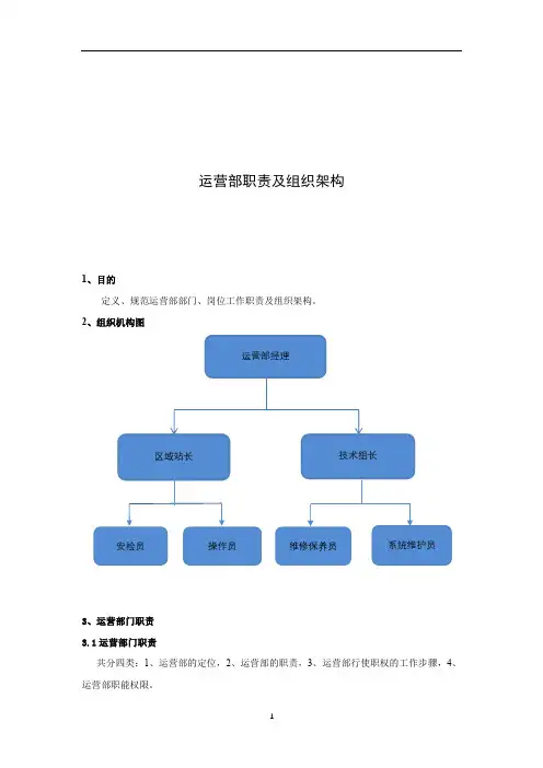 运营部部门职责及组织机构