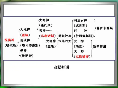 古希腊神话谱系图PPT课件