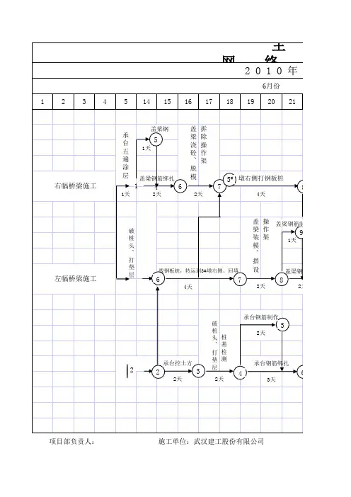主桥施工进度网络图教程