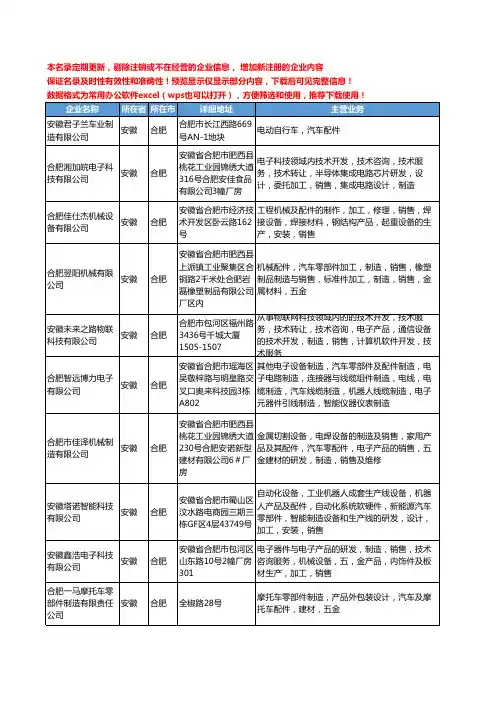 新版安徽省合肥汽车配件制造工商企业公司商家名录名单联系方式大全121家