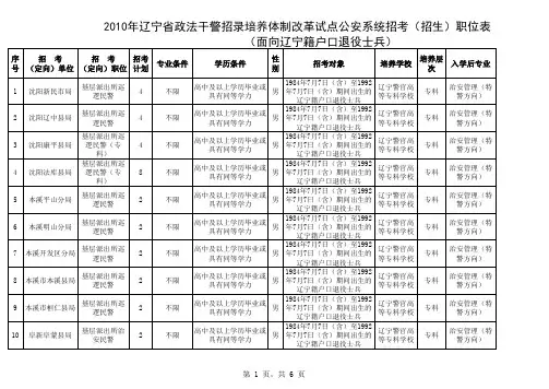 点击:2010年辽宁省政法干警招录培养体制改革试点公安系统招考