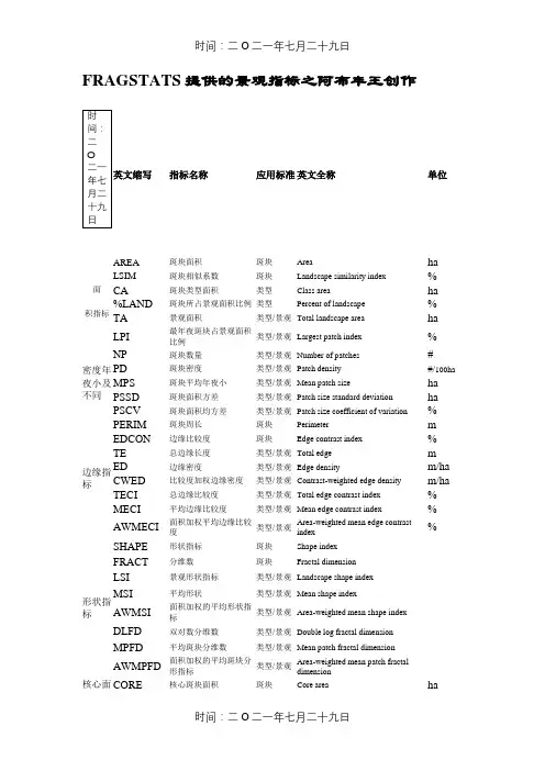 fragstats景观格局指数归纳