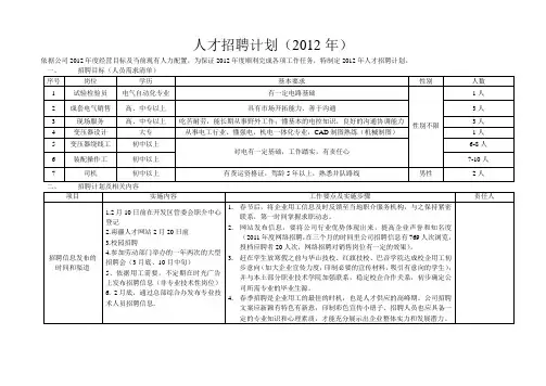 2012年人才招聘计划(ddht)