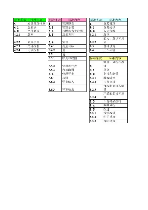 质量管理体系标准与公司程序文件的关系