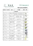 中端幼儿园室内家具配置清单