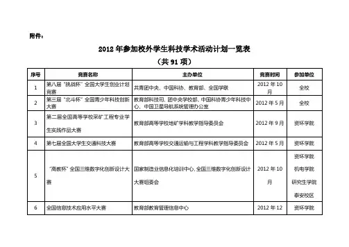 机械类学生可以参加的竞赛项目