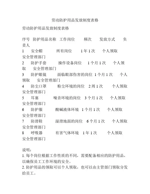 劳动防护用品发放制度表格