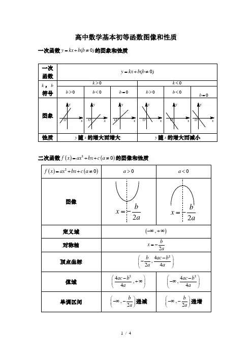 高中数学基本初等函数图像及性质
