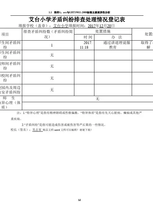 学校矛盾纠纷排查处理情况登记表