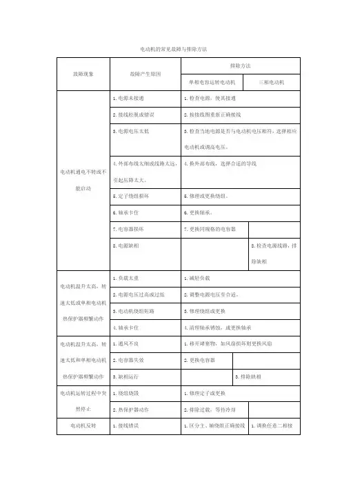 电动机的常见故障与排除方法