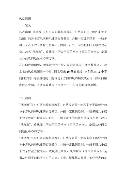 风玫瑰图.doc