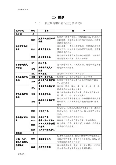 职业病危害严重行业分类和代码