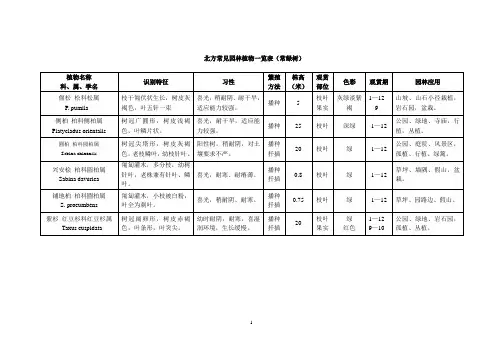 北方常见园林植物一览表.pdf