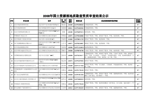 全国各省地质队