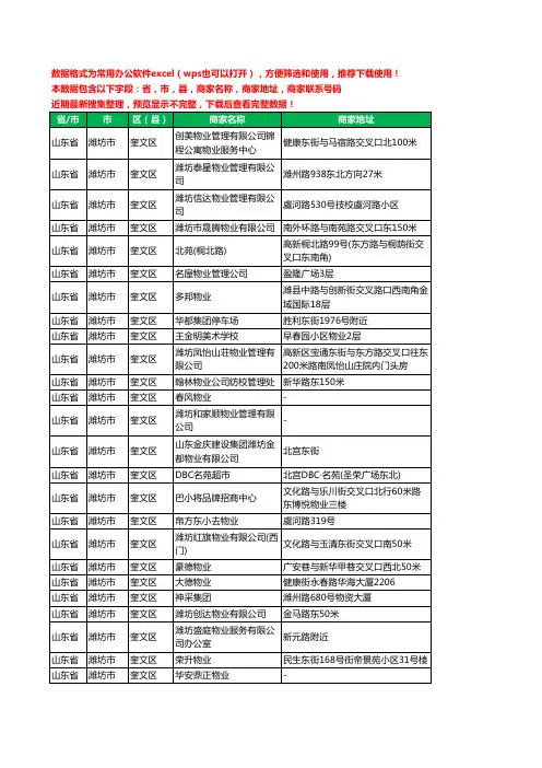 2020新版山东省潍坊市奎文区物业工商企业公司商家名录名单黄页联系电话号码地址大全171家