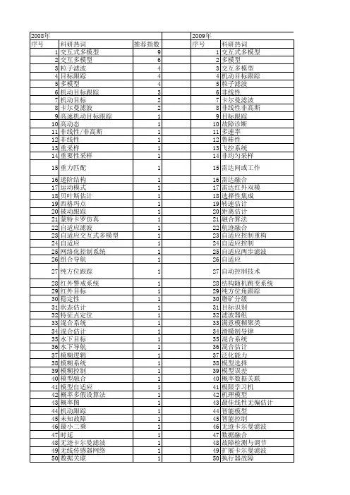 【国家自然科学基金】_多模型算法_基金支持热词逐年推荐_【万方软件创新助手】_20140731