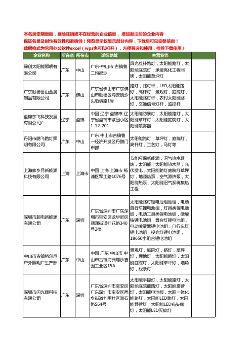 新版全国太阳能灯路灯工商企业公司商家名录名单联系方式大全607家