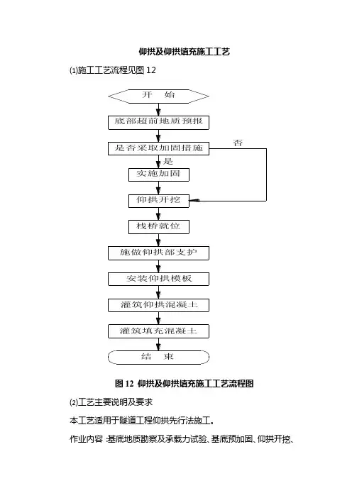 仰拱及仰拱填充施工工艺