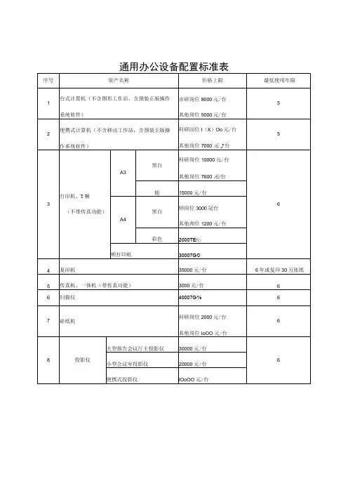 通用办公设备配置标准表