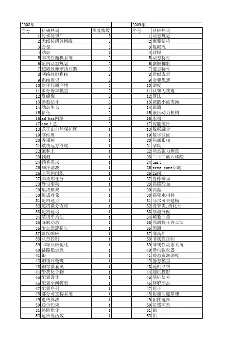【浙江省自然科学基金】_动态_期刊发文热词逐年推荐_20140811