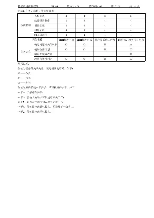 IATF16949-2016-MP-06-03持续改进控制程序