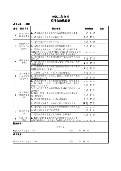建筑工程项目企业疫情防控检查表