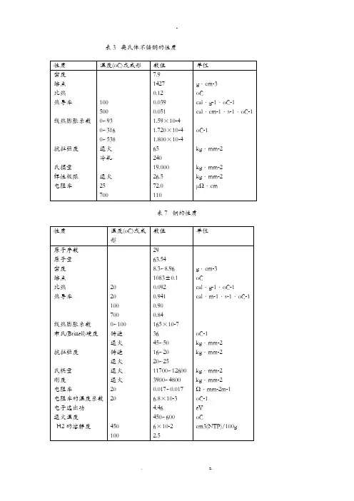 金属材料物理性能表