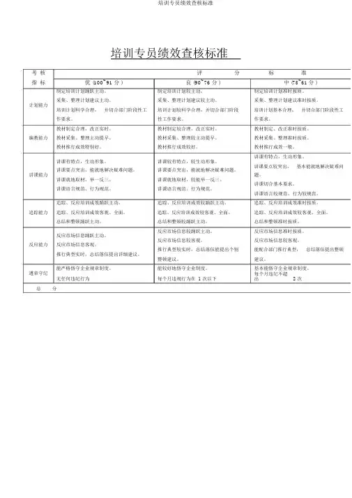 培训专员绩效考核标准