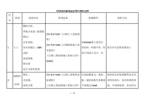 市政工程试验检测项目及频率汇总