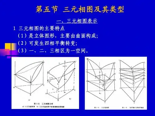 05-4材料的相结构及相图(三元相图)
