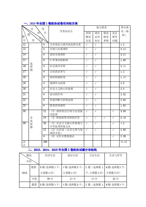 各地高考试卷双向细目表及试卷结构汇总