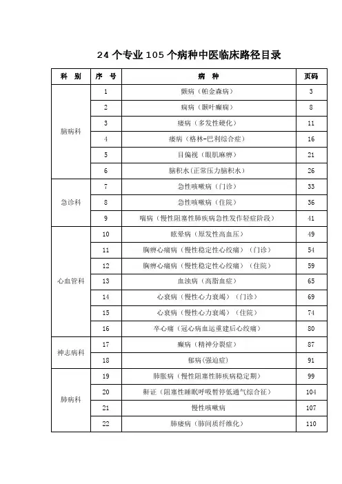 24个专业105个病种中医临床路径目录