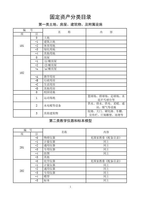 固定资产分类目录