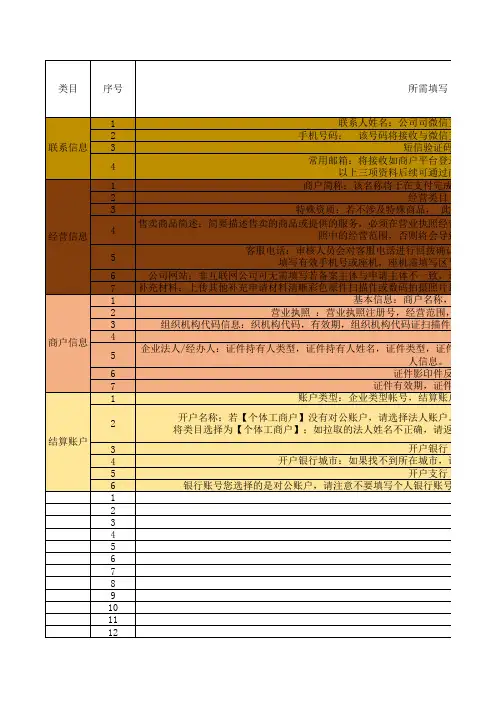 微信支付所需填写信息