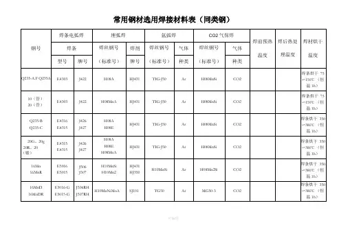 常用钢材焊材选用表