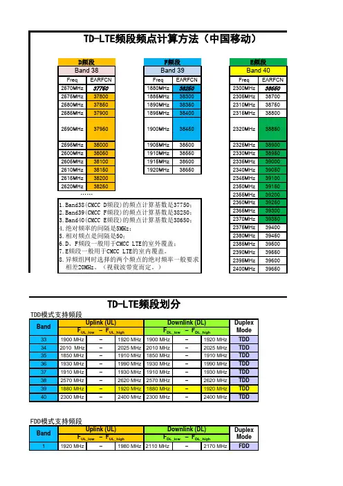 FDD TDD频点频段对应表