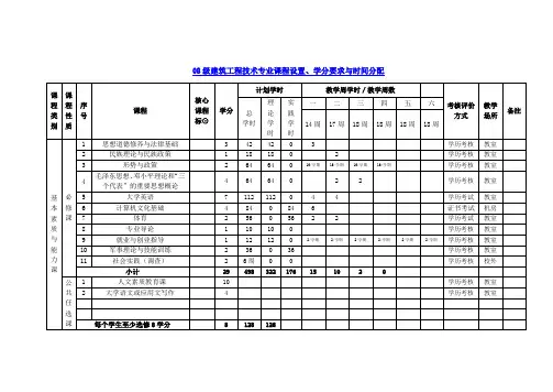 08级建筑工程技术专业课程设置
