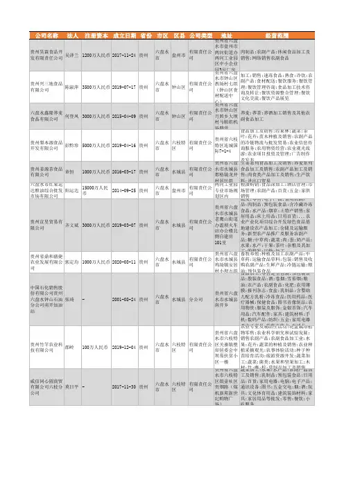 2021年六盘水市农副食品加工行业企业名录60家