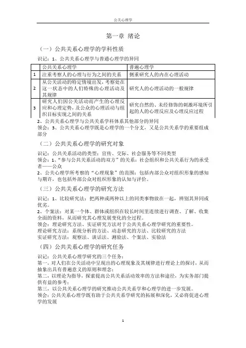 公共关系心理学(总结)