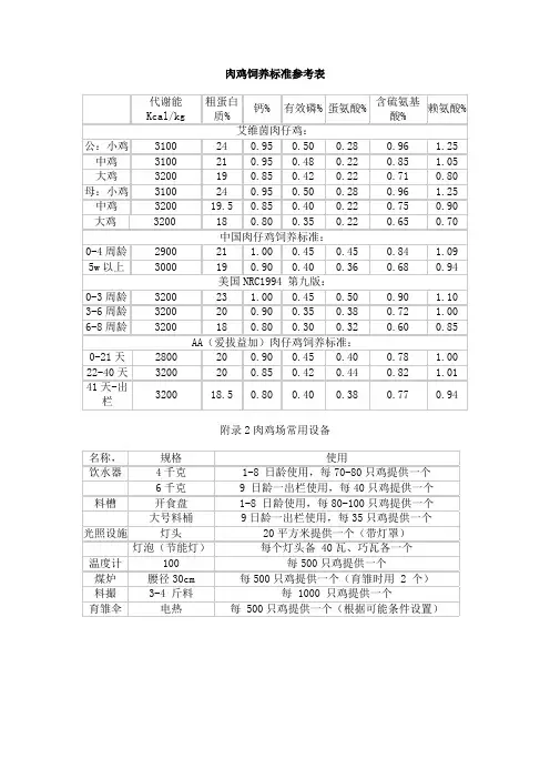 肉鸡饲养行业标准参考表