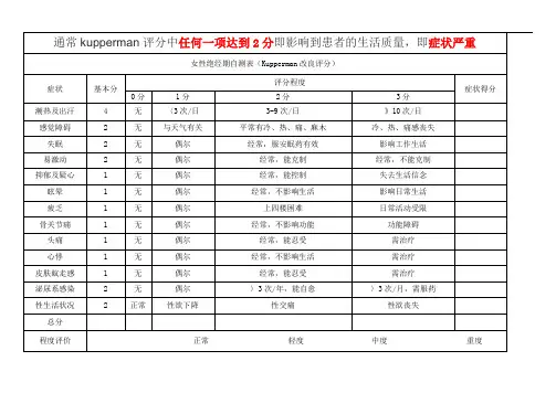 女性绝经期自测表(Kupperman改良评分)