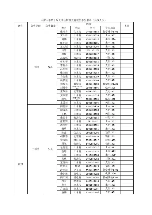 中南大学第十届大学生物理竞赛获奖学生名单