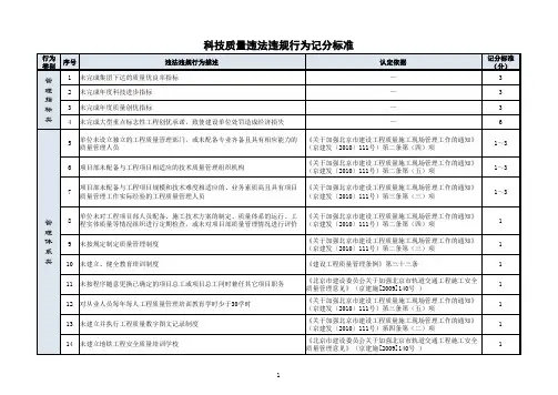 建筑工程科技质量违法违规行为记分标准